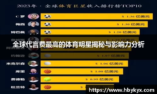 全球代言费最高的体育明星揭秘与影响力分析