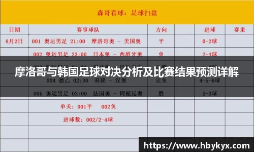 摩洛哥与韩国足球对决分析及比赛结果预测详解